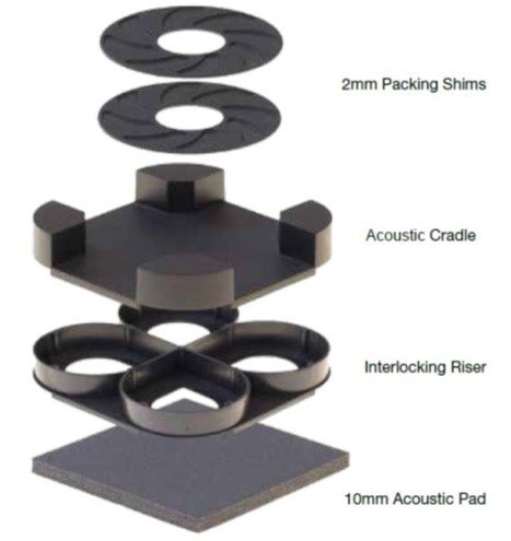Acoustic Level Pod Cradle System