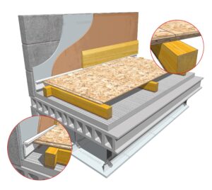 fft3 batten system