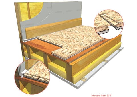 Acoustic Deck 33T