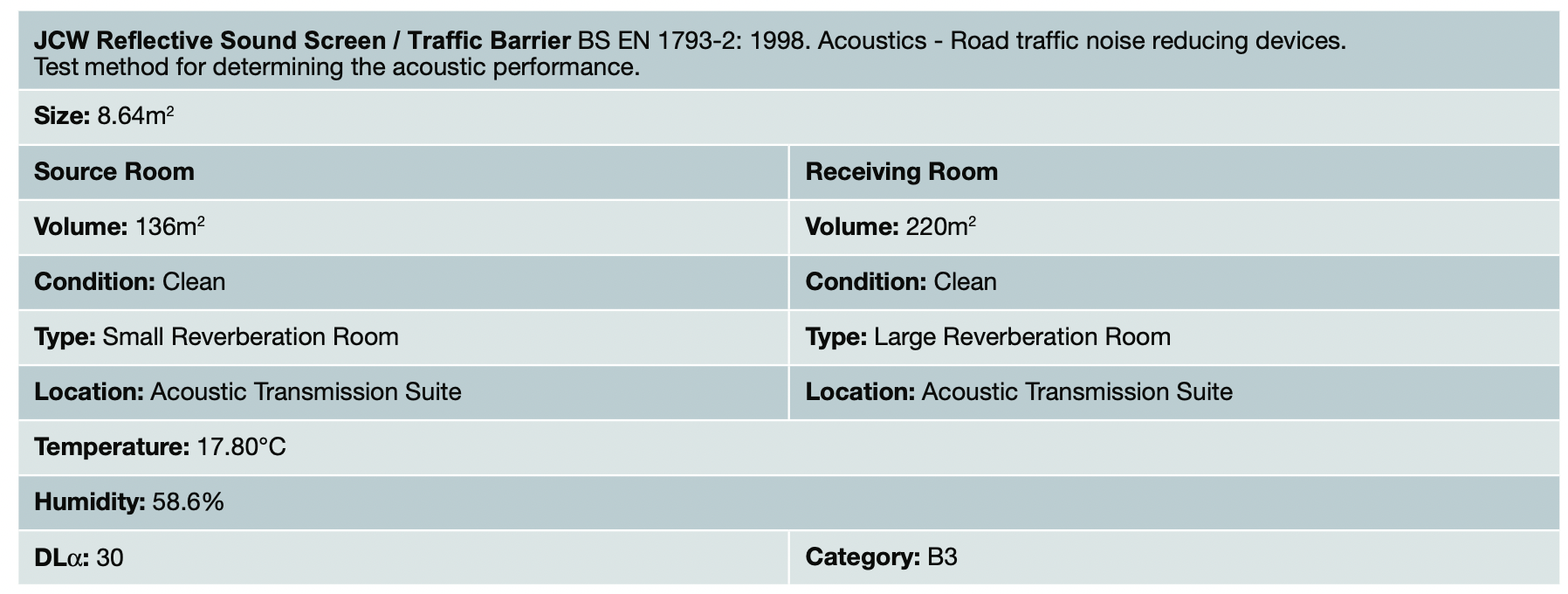 Test method for determining the acoustic performance